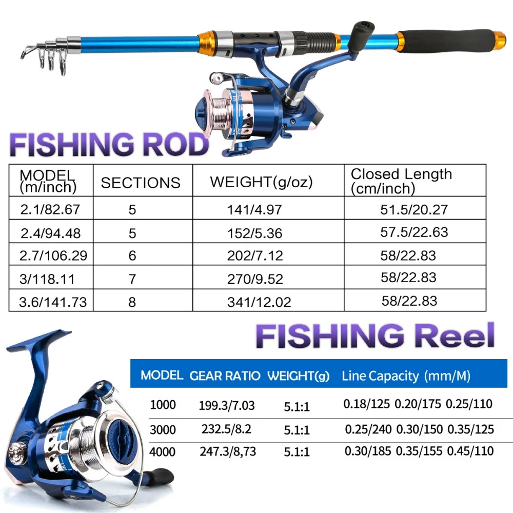 릴 및 액세서리가 포함된 2.1-3.6M 텔레스코픽 유 - Fishing Rod Combo 리뷰 및 가격